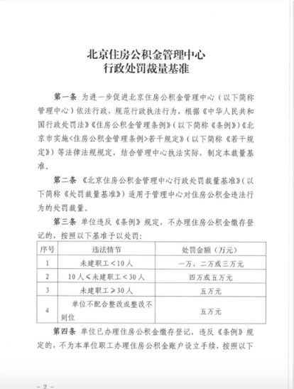 北京：单位不为职工开设公积金账户，最高罚5万元