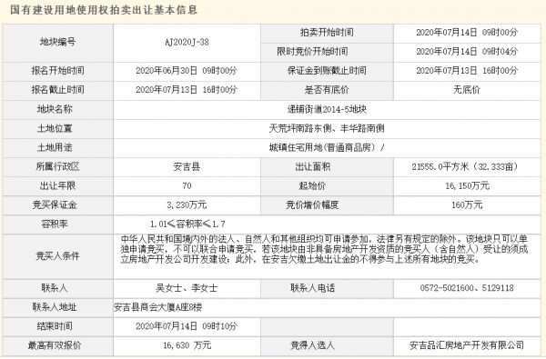 安吉品汇1.66亿元竞得湖州安吉2万平宅地-中国网地产