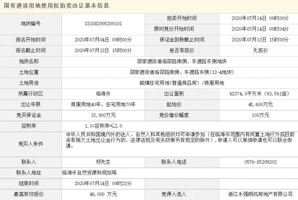 永强朗成4.6亿元竞得浙江台州94亩商住用地-中国网地产