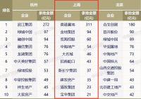 透市|上海半年卖地同比近翻番 第三季度再迎窗口期