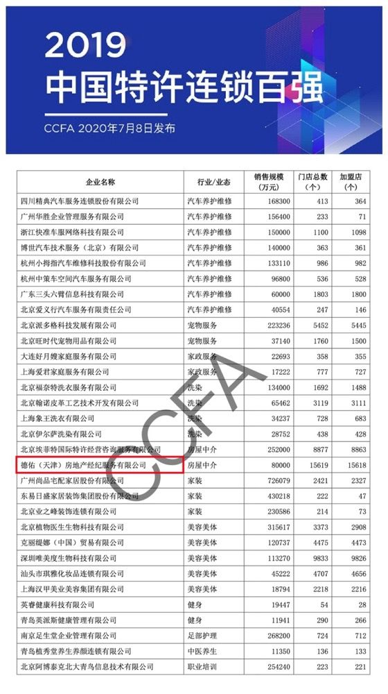 “2019中国特许百强”榜单发布 德佑首次进入百强名单