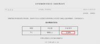 意外！降息预期，连续3个月落空，楼市还有机会吗？