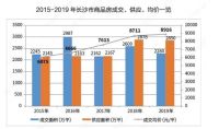 调控将至,炒房客瑟瑟发抖!房价终于要跌了?