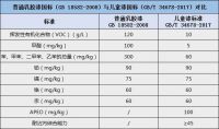 ​ 儿童房刷的儿童漆怎样选？儿童漆认准这些儿童漆标准！