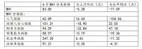 6月BHI微跌，上半年建材家居市场艰难前行