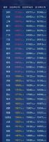 50余城房价上涨!3城单月涨幅超10%!2020.7月版『房价地图』出炉