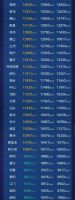 50余城房价上涨!3城单月涨幅超10%!2020.7月版『房价地图』出炉