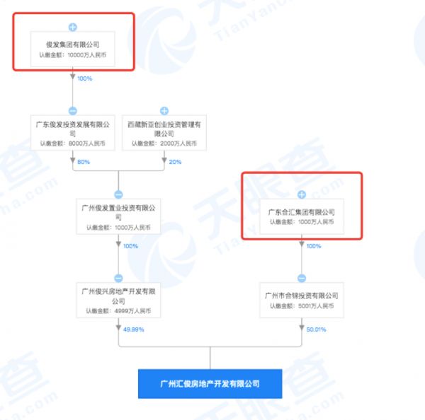 企示录 |内外交困 “云南旧改王”俊发出滇-中国网地产