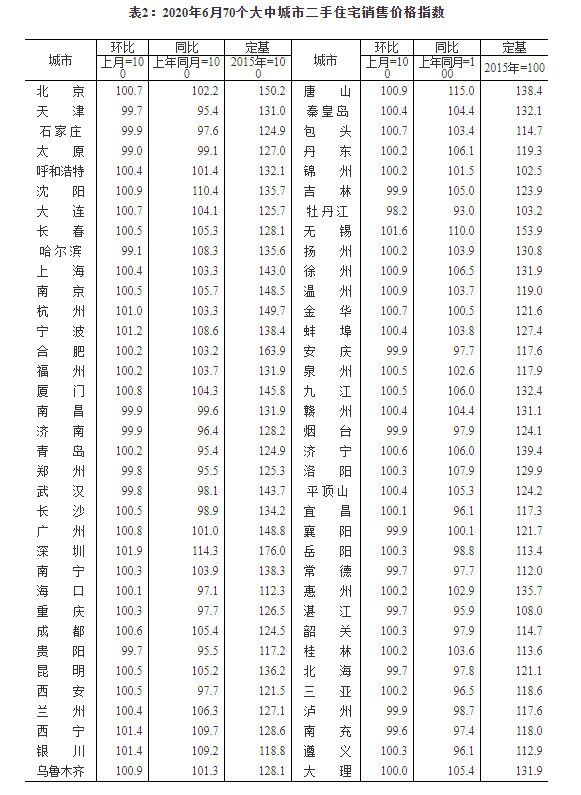 70城房价最新公布！合肥新房上涨0.7%，二手房上涨0.2%！-中国网地产