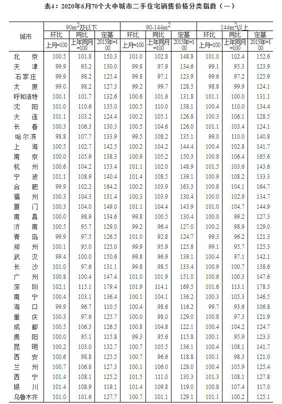 70城房价最新公布！合肥新房上涨0.7%，二手房上涨0.2%！-中国网地产