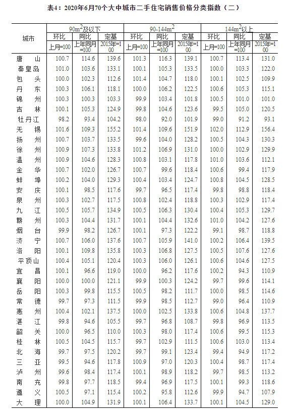 70城房价最新公布！合肥新房上涨0.7%，二手房上涨0.2%！-中国网地产