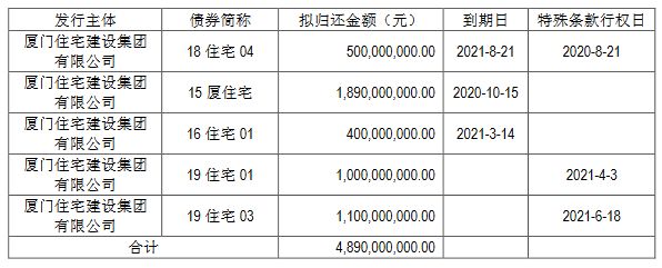 厦门住宅集团48.9亿元小公募公司债券获上交所受理-中国网地产