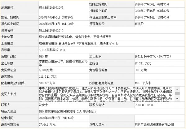 桐乡金和城镇建设2.76亿元摘嘉兴桐乡4.6万平商住地-中国网地产