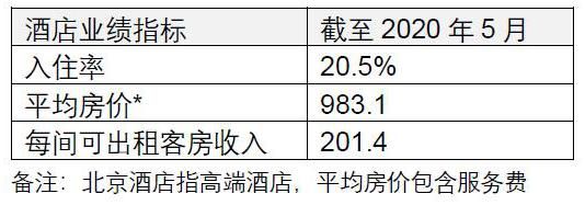 仲量联行：北京办公楼租金持续下跌；市场需求回暖，开发商推盘意愿增强