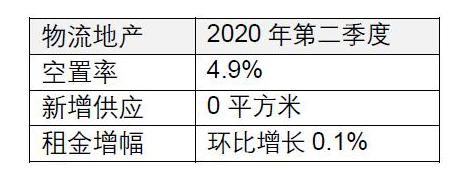 仲量联行：北京办公楼租金持续下跌；市场需求回暖，开发商推盘意愿增强