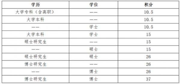 北京市新版积分落户政策今起发布实施-中国网地产