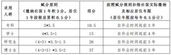 北京市新版积分落户政策今起发布实施-中国网地产