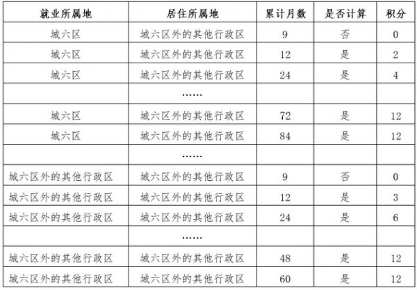 北京市新版积分落户政策今起发布实施-中国网地产