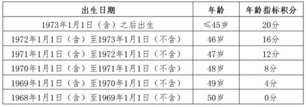 北京市新版积分落户政策今起发布实施-中国网地产