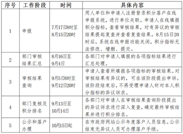 北京市新版积分落户政策今起发布实施-中国网地产