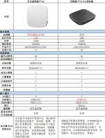 创维网络机顶盒怎么样?质量好不好?创维T2终极评测！