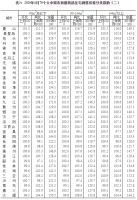 6月70城房价出炉：61城新房价格环比上涨 银川涨幅1.9%领跑