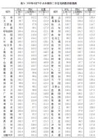 6月70城房价出炉：61城新房价格环比上涨 银川涨幅1.9%领跑