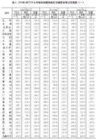 6月70城房价出炉：61城新房价格环比上涨 银川涨幅1.9%领跑