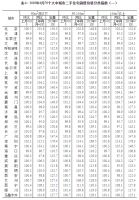 6月70城房价出炉：61城新房价格环比上涨 银川涨幅1.9%领跑
