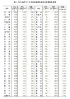 刚刚，最新房价出炉，官方回应，钱紧的这半年，房企能挺过去吗？