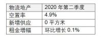 仲量联行：北京办公楼租金持续下跌；市场需求回暖，开发商推盘意愿增强