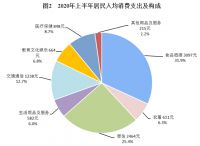 统计局：上半年全国居民人均可支配收入15666元 同比增长2.4%