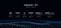 荣耀智慧屏推出一周年重塑行业格局 开启大屏新时代