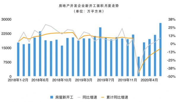 数据来源：国家统计局