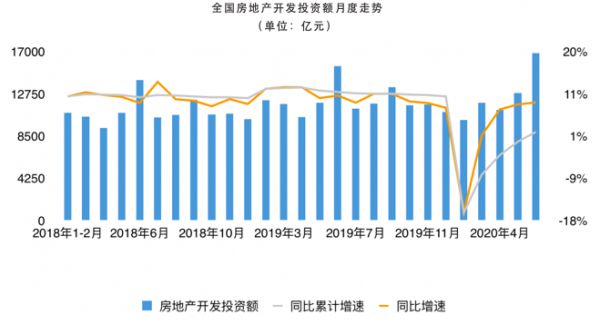 数据来源：国家统计局