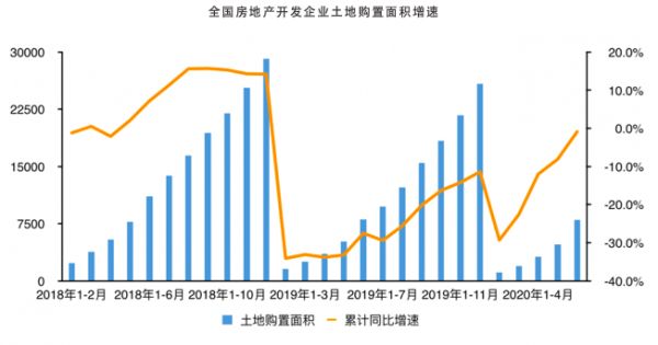 数据来源：国家统计局