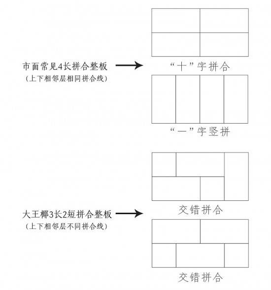 燕郊新浪家居