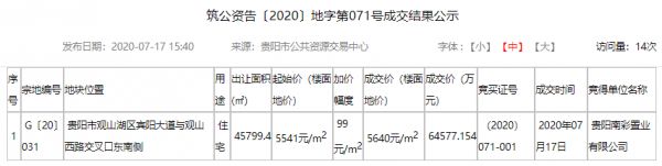 总价逾6.45亿元！中南置地成功斩获贵阳观山湖核心商住地块-中国网地产