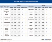 二季度中介服务行业就业形势最好 技工最吃香