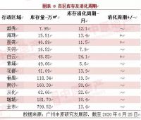 深圳限购加码后，广州这些地方值得关注！