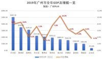 深圳限购加码后，广州这些地方值得关注！