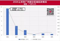 深圳限购加码后，广州这些地方值得关注！