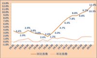 深圳最严调控，本不该这么严