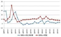 楼市大调整来临!买房盯紧这个机会