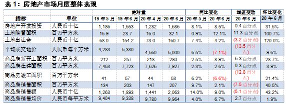 第一太平戴维斯：6月住宅板块走势稳健 引领房地产市场复苏-中国网地产