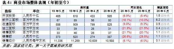 第一太平戴维斯：6月住宅板块走势稳健 引领房地产市场复苏-中国网地产