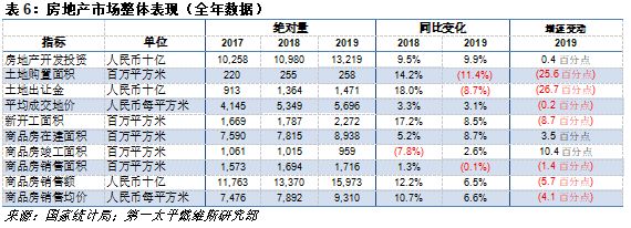 第一太平戴维斯：6月住宅板块走势稳健 引领房地产市场复苏-中国网地产