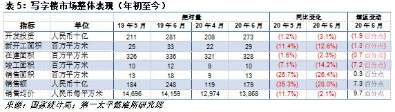 第一太平戴维斯：6月住宅板块走势稳健 引领房地产市场复苏-中国网地产