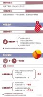 北京新版积分落户管理办法正式出台!今天开始申报啦!
