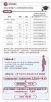 北京新版积分落户管理办法正式出台!今天开始申报啦!